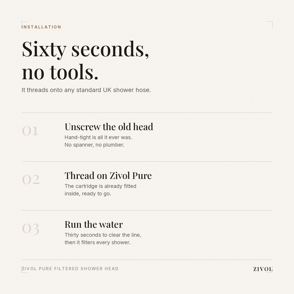 Installation in sixty seconds with no tools — unscrew, thread on Zivol Pure, run the water
