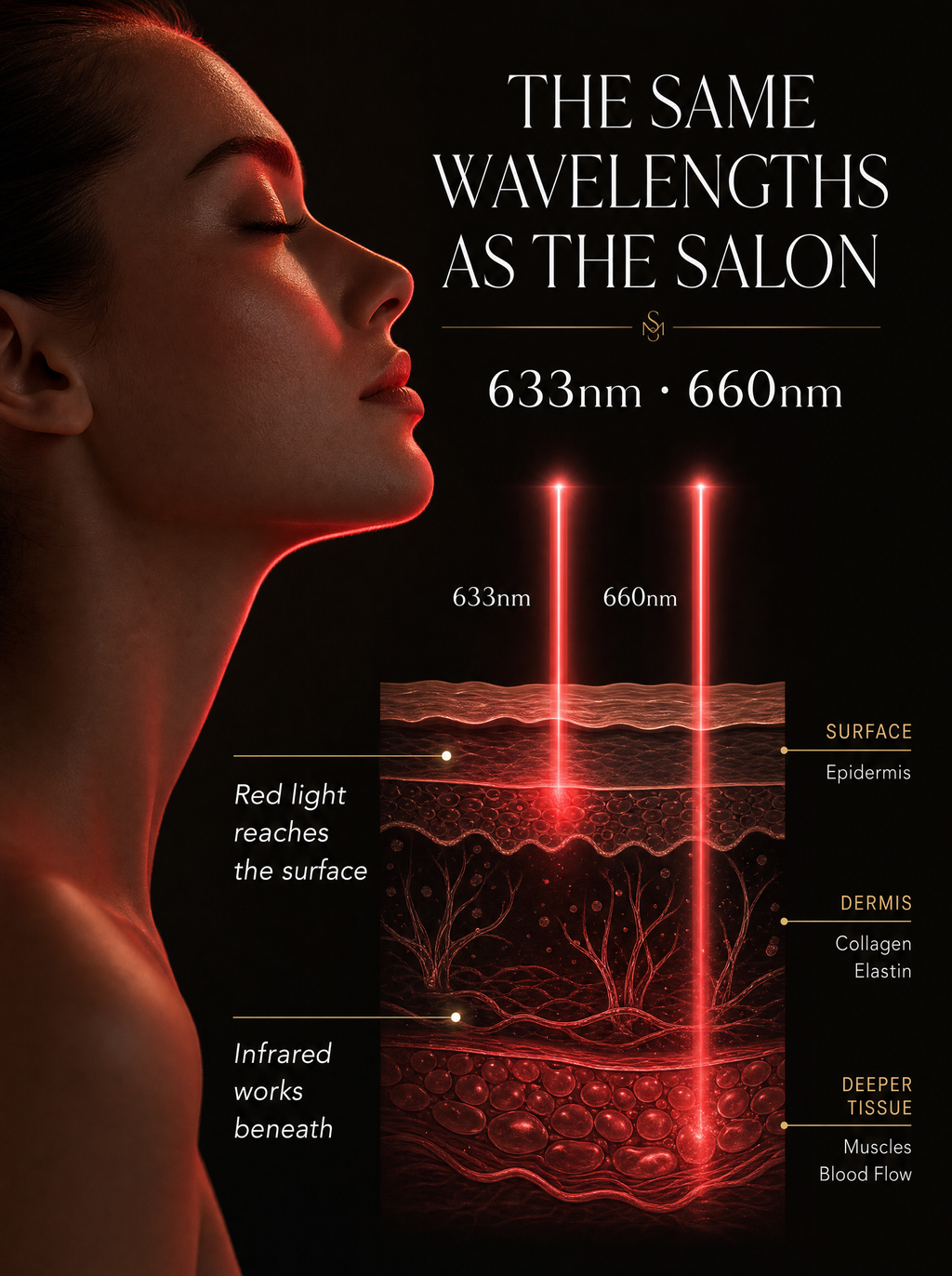 Zivol Aura — LED Light Therapy Face Mask