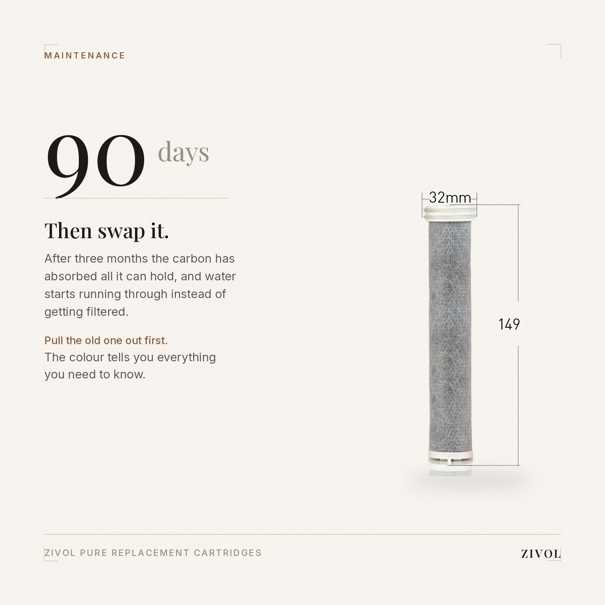 Replace the Zivol Pure cartridge every 90 days — the colour of the old one shows what it filtered out